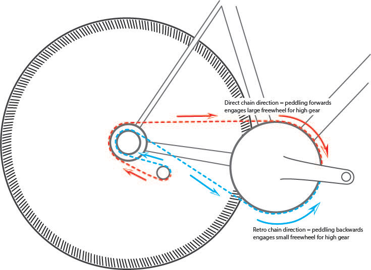 bicycle gear systems