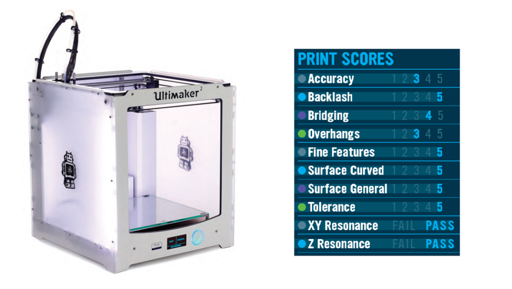 ultimaker 2 tops make ultimate guide to 3D printing