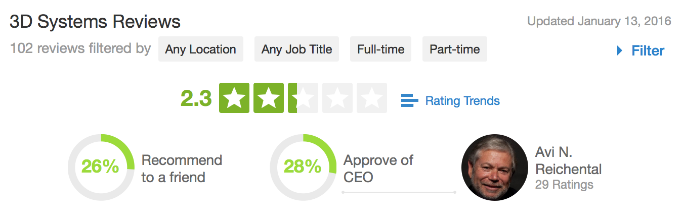 3d systems glassdoor review ceo 3d printing