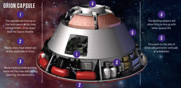 Orion spacecraft diagram to be 3D scanned feature