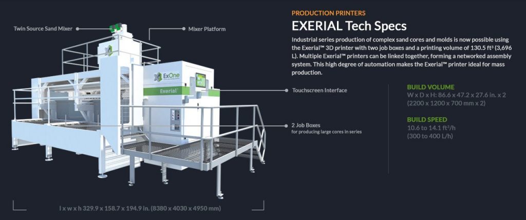 A huge industrial mold maker from ExOne