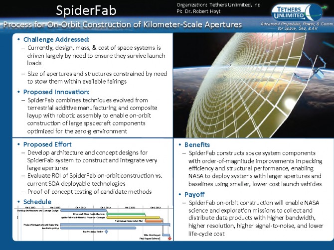spiderfab 3d printing