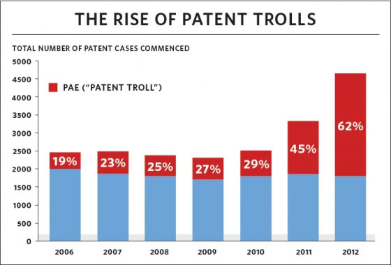 White House Patent Troll