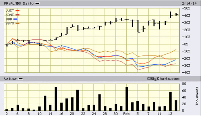 MGI-Table-4