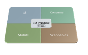 Things3D 3D Printing