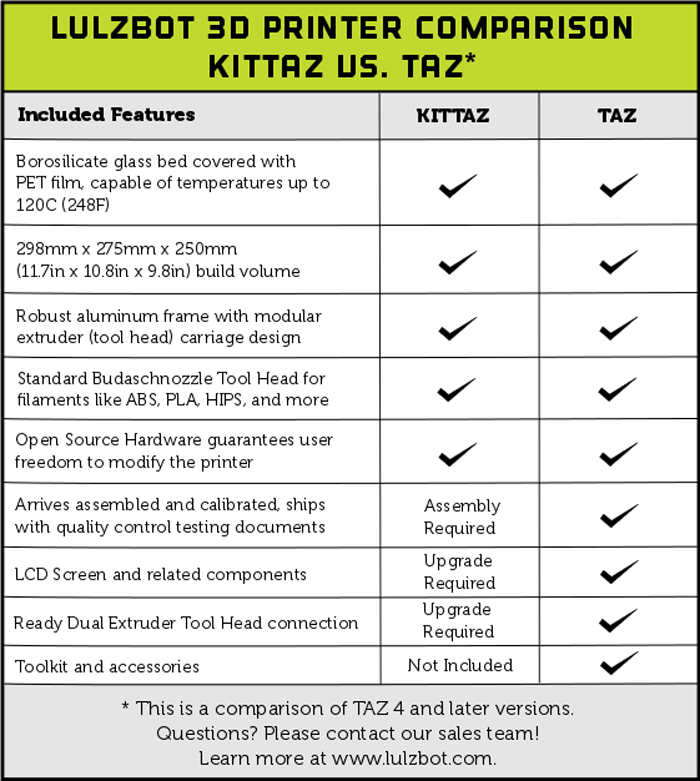 comparison between KITTAZ and TAZ 4 3D printers