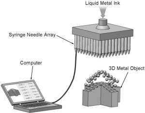liquid phase 3D printing 