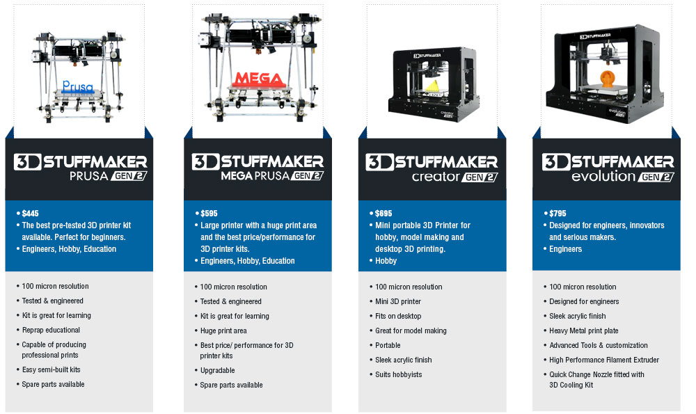 3D Stuffmaker Introduces DIY - 3D Printing Industry