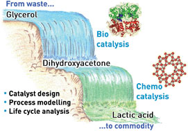 PLA Catalyst 3d printing