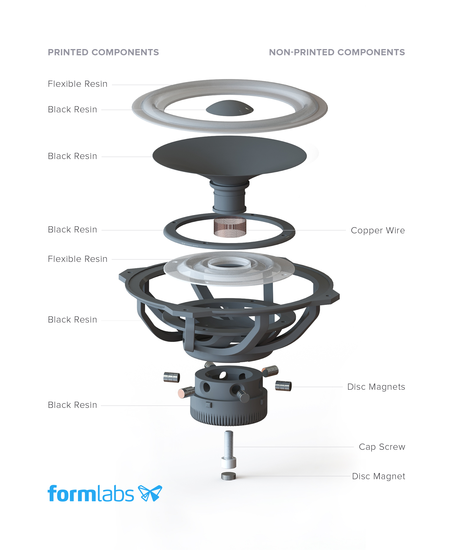 formlabs 3d printing Speaker exploded view