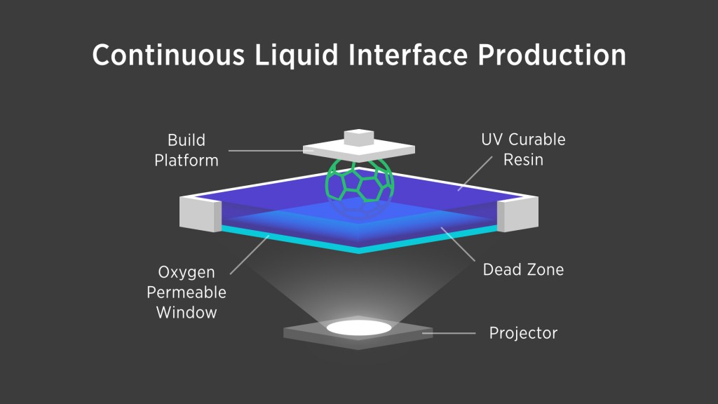 Carbon3D_CLIP-Continuous-Liquid-Interface-Production