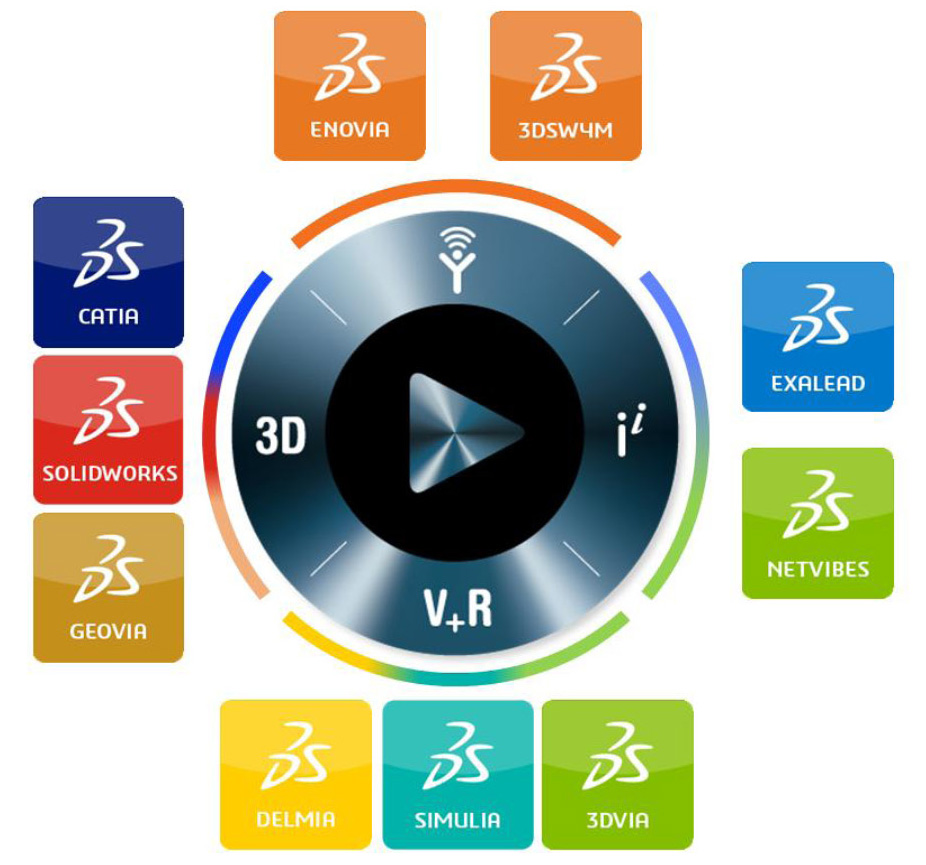 dassault systemes 3D experience 3 dprinting