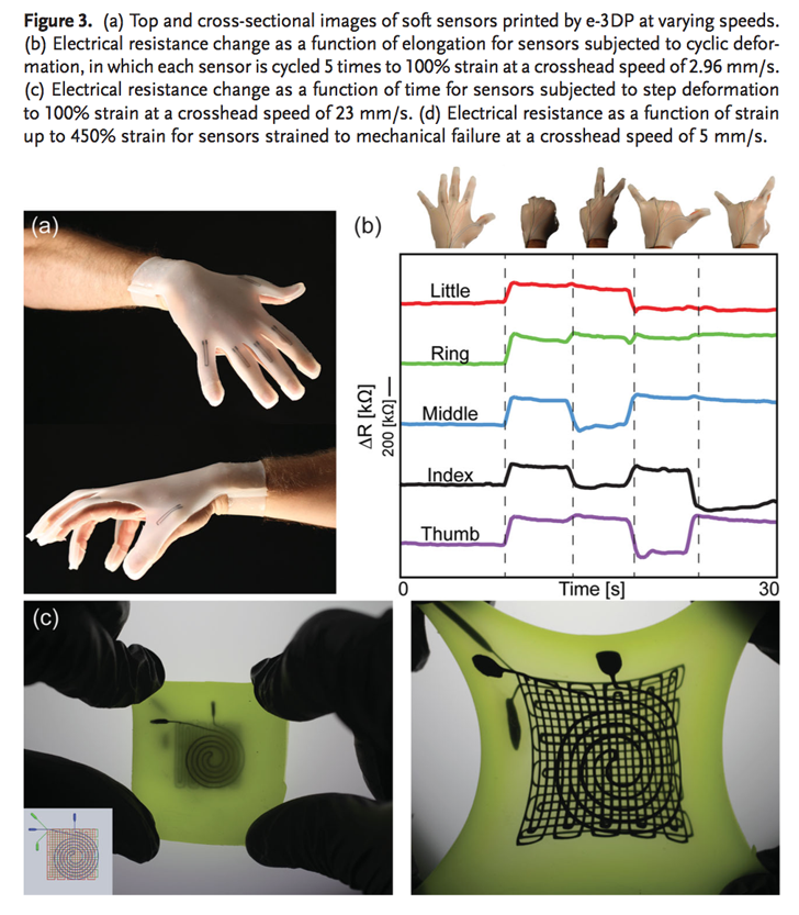jennifer lewis 3D printed stretchable sensors