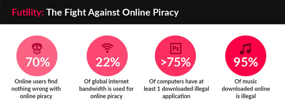 3D printing and online piracy