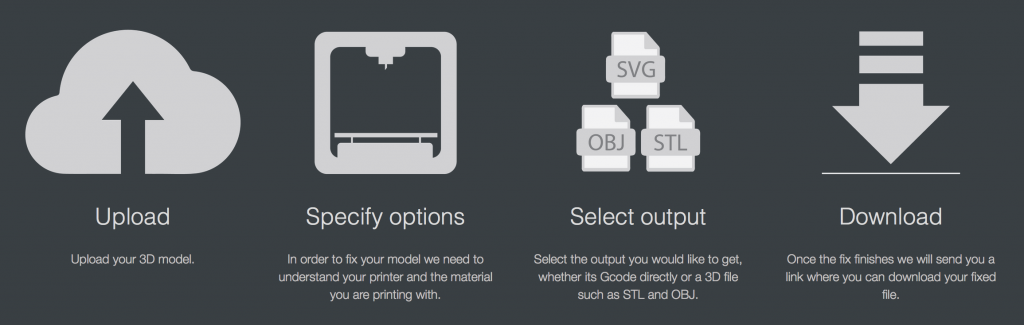 makeprintable steps for 3D printing file repair