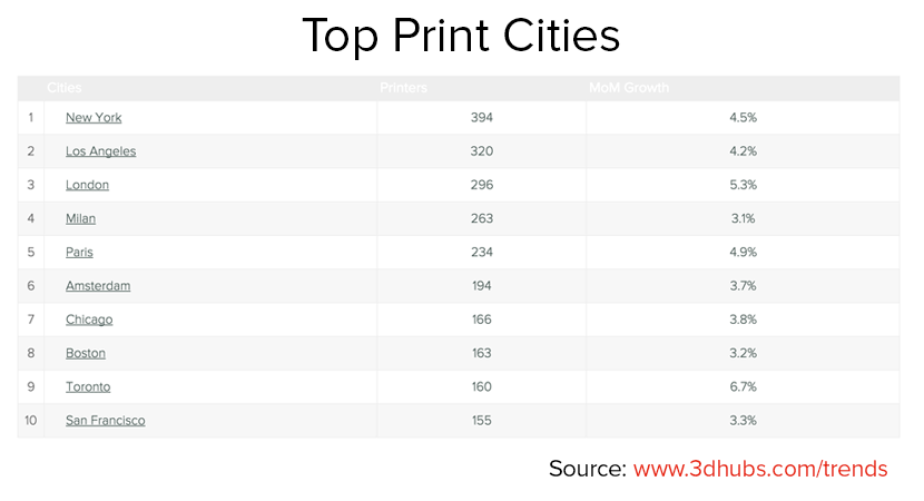 Top Print Cities_3