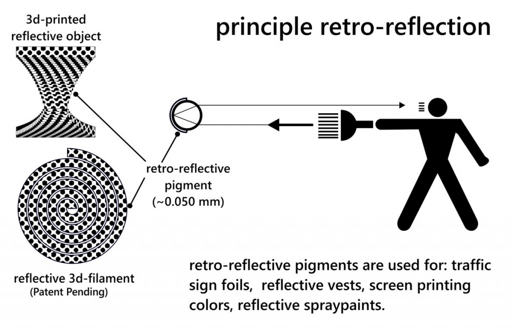 retro reflection reflect-o-lay 3D printing filament