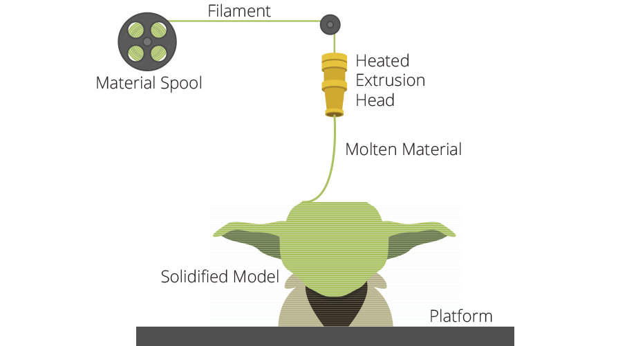 3D Printers A Beginners Guide