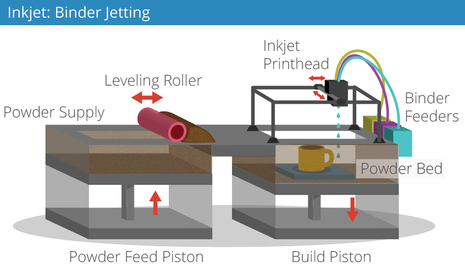 3D Printing: The Ultimate Beginners Guide - The Handy Maker