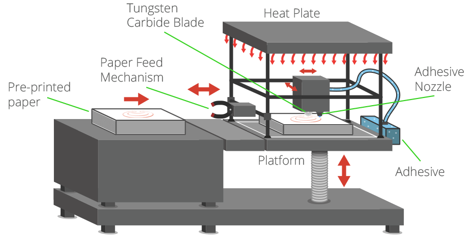 Definition Of 3D Printing  . How Does 3D Printing Work?