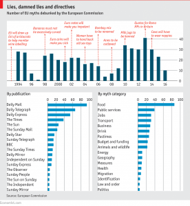 eu lies brexit economist chart daily graphic statistics europe british printing industry 3d impact years tabloids told them representation published