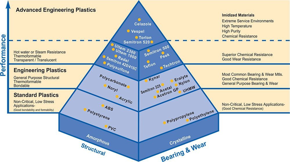 The plastic pyramid (image courtesy EJB Plastics)