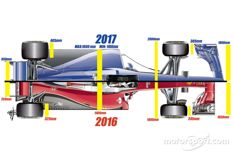 Visualization of 2016-2017 car regulations shows noticeable back tyre size difference. Image by Giorgio Piola.