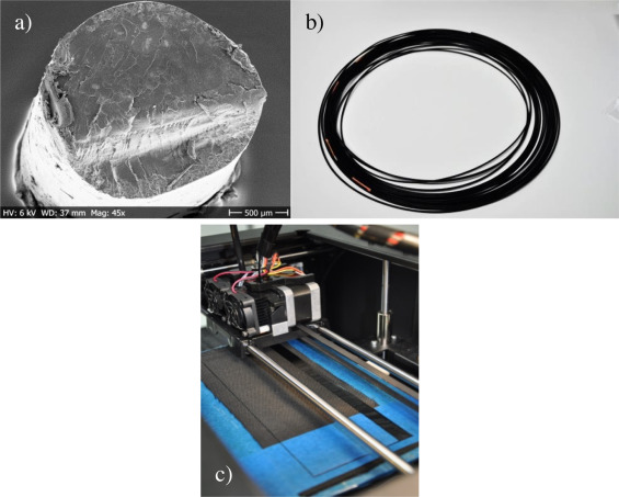 (a,b) 2%CNT PLA 3D printer filament (c) FDM printing on PLA fabric.