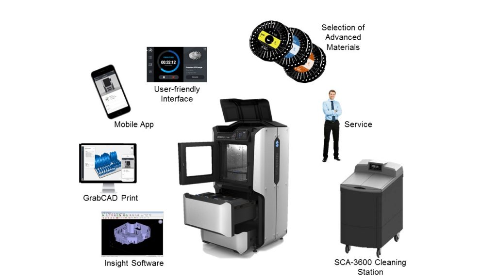 Stratasys F123 3D printer technical pricing - 3D Printing Industry