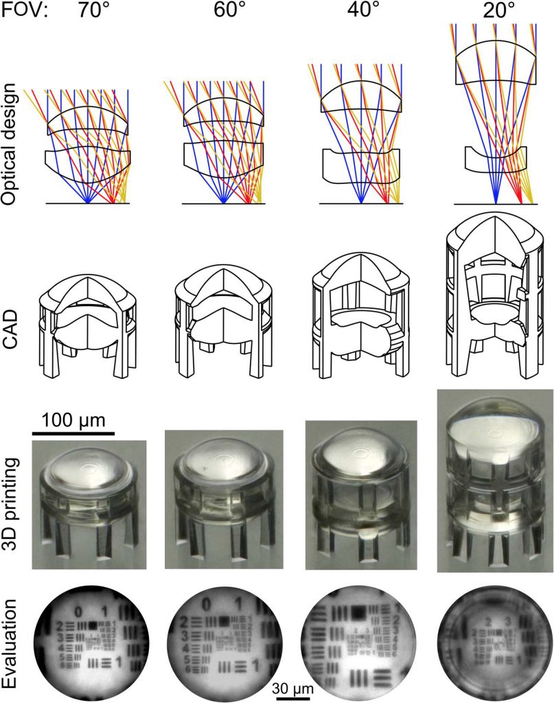 The four different lens designs and their recorded images. Figure via Simon Thiele, Kathrin Arzenbacher, Timo Gissibl, Harald Giessen & Alois M. Herkommer