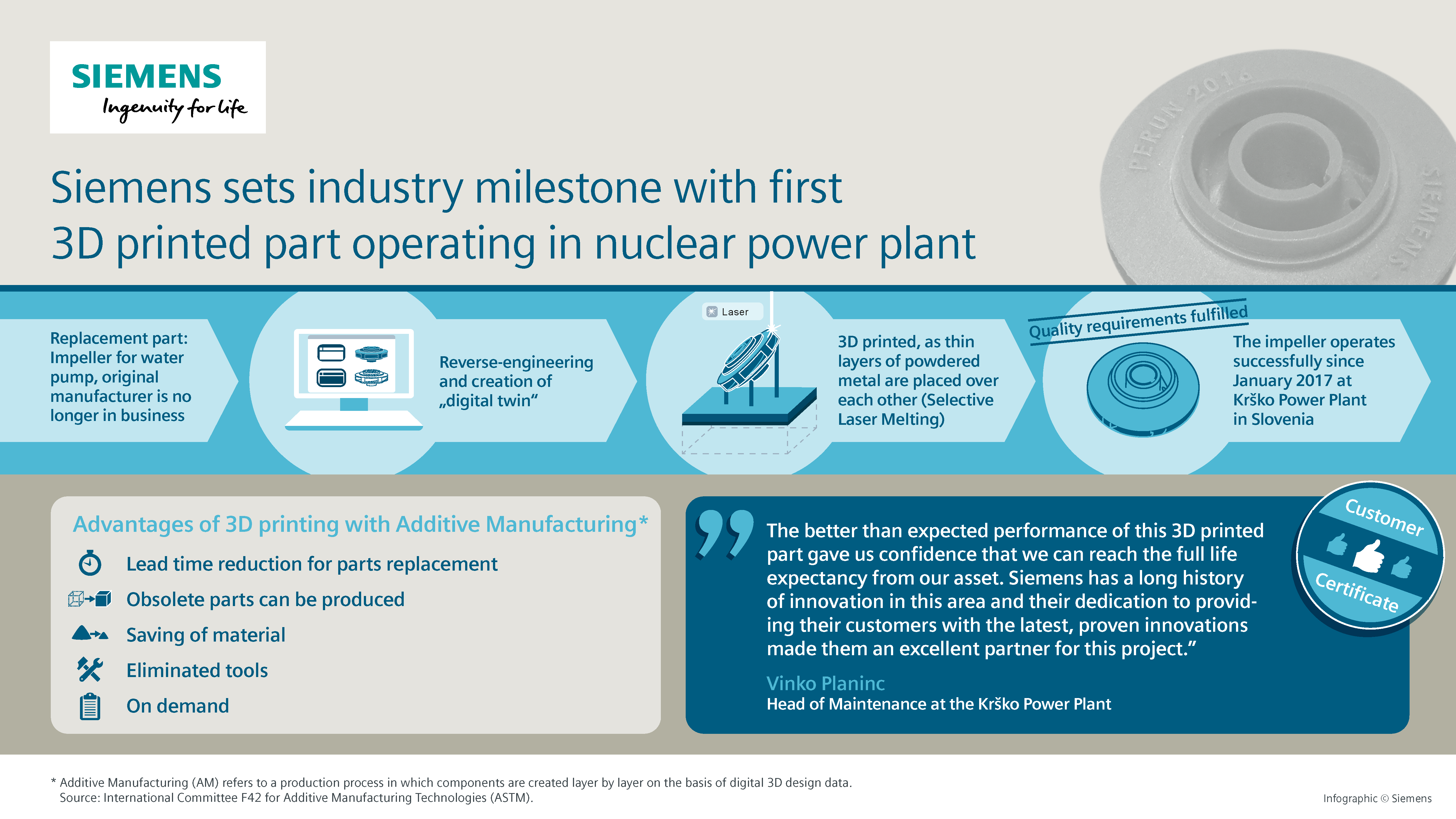 Infographic showing the steps Siemens took to create the part. Image via Siemens.