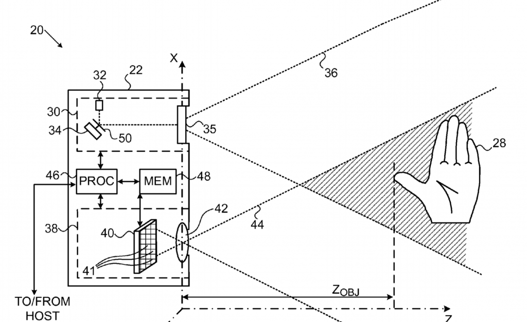 Fig 1 from the Apple 3D mapping patent