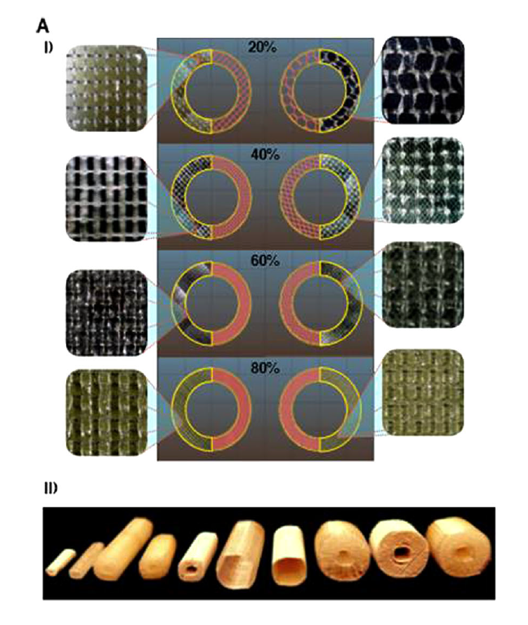 I) Infill structure of a variety of 3D printed proof of concept tubes. II) the shape and size of the tubes. Image via Tsai, Dixon, Hale, Darbyshire, Martin & de Mel