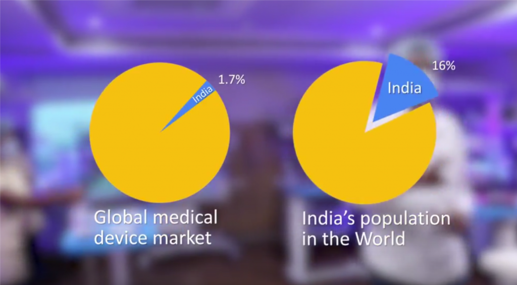 The global medical device market. Image via AMTZ