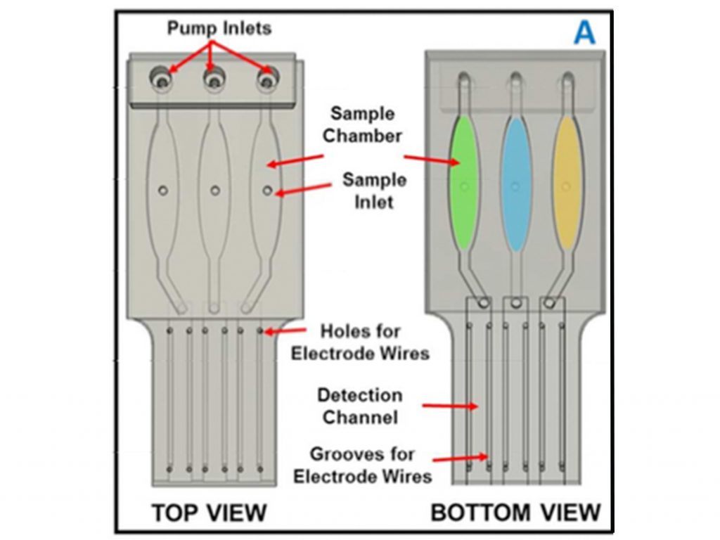 Illustration of the device used to test DNA-damaging content of cigarettes. Image via ACS Sensors, supplementary materials