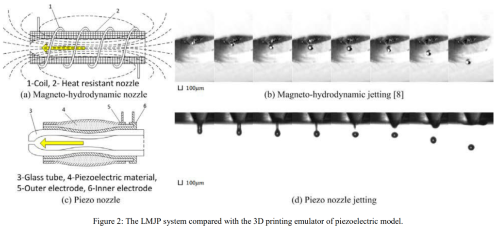Liquid Metal Jet Printing. Image via Science Direct.