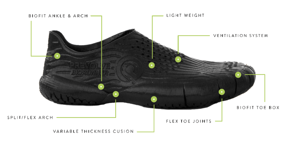 Features of the Biorunners shoe. Image via Prevolve.