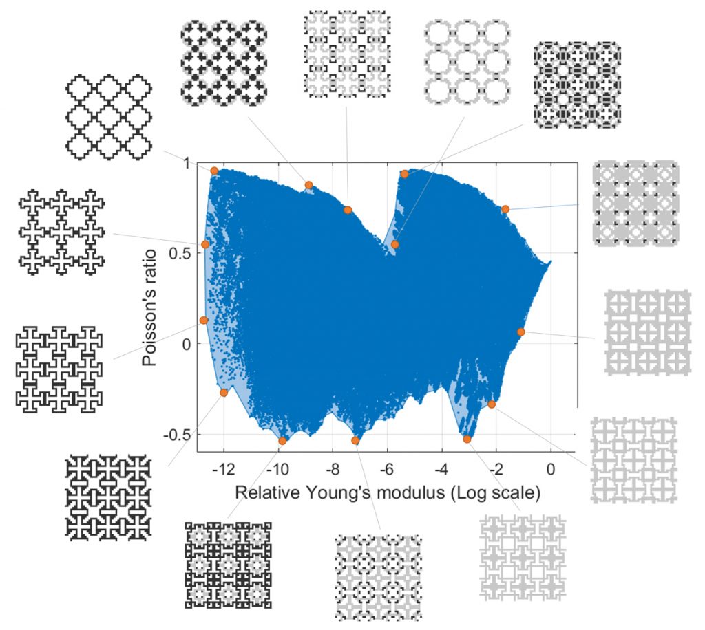 Examples of multimaterial patterns possible through optomization. Image via Zhu, Skouras, Chen & Matusik