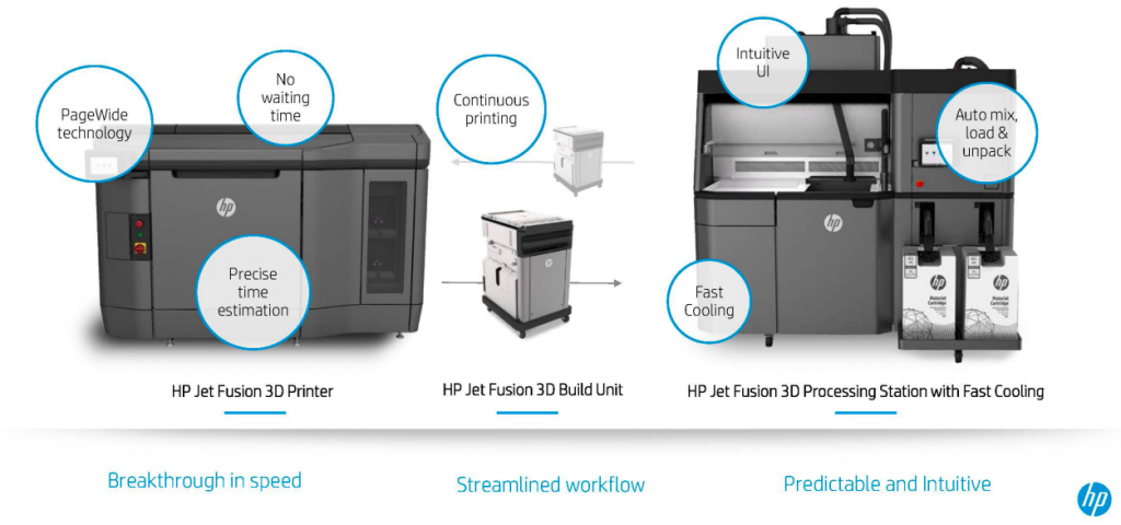TPM guide to HP Multi Jet Fusion 3D printer
