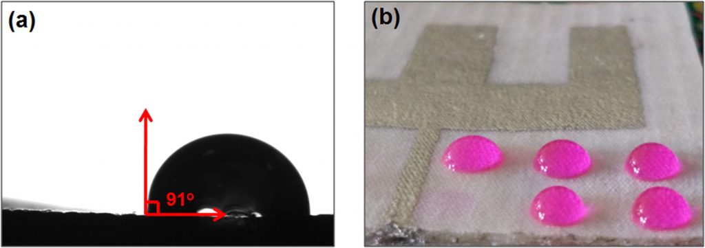 Demonstration of the hydrophobicity of the PVB coated fabric using pink-colored water. Image via Smart Materials and Structures