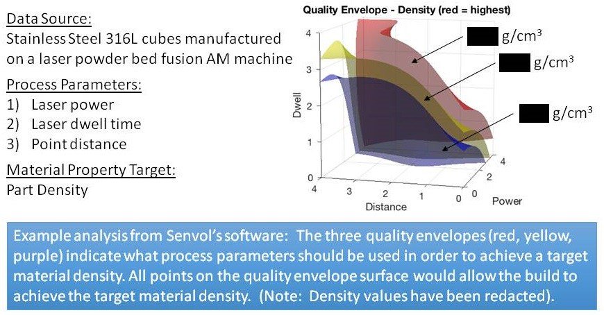 Example materials analysis in Senvol's software. Image via Senvol