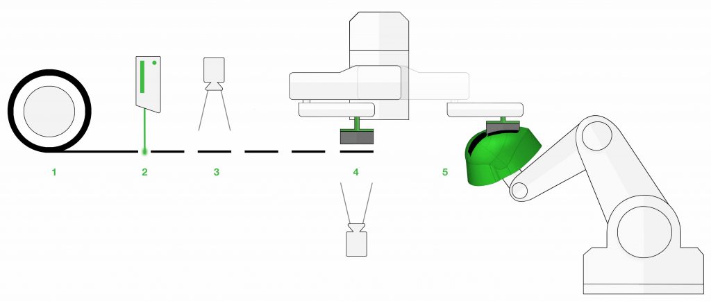 Schematic of the Fiber Patch Placement (FPP) process. Image via Cevotec