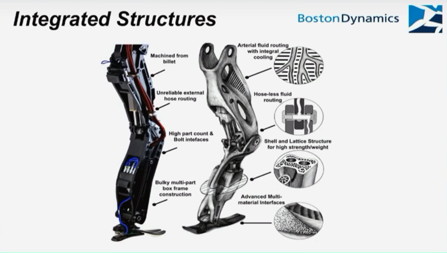 Structure of the Atlas' legs. Image via Boston Dynamics