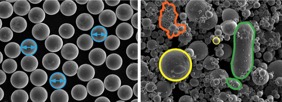 Equispheres' metal powders (left) vs other atomized powder (right) with highlighted particle agglomerates (orange, green) and variable particle size (yellow). Image via Equispheres
