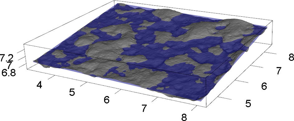 Surface texture measured in Dr. Qi's research "Towards a new definition of areal surface texture parameters on freeform surface." Image via Measurement journal.