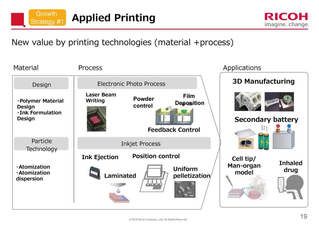 Applied Printing at Ricoh.