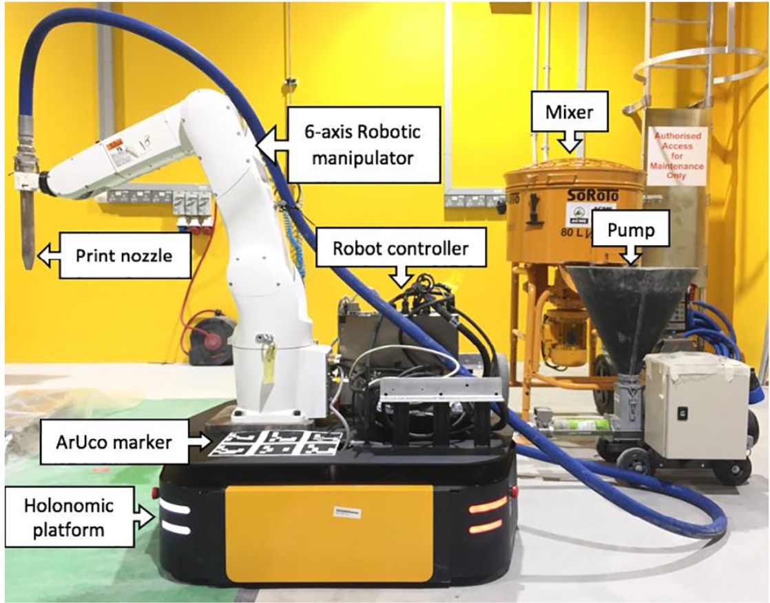 The mobile robot cement 3D printing system. Photo via NTU.