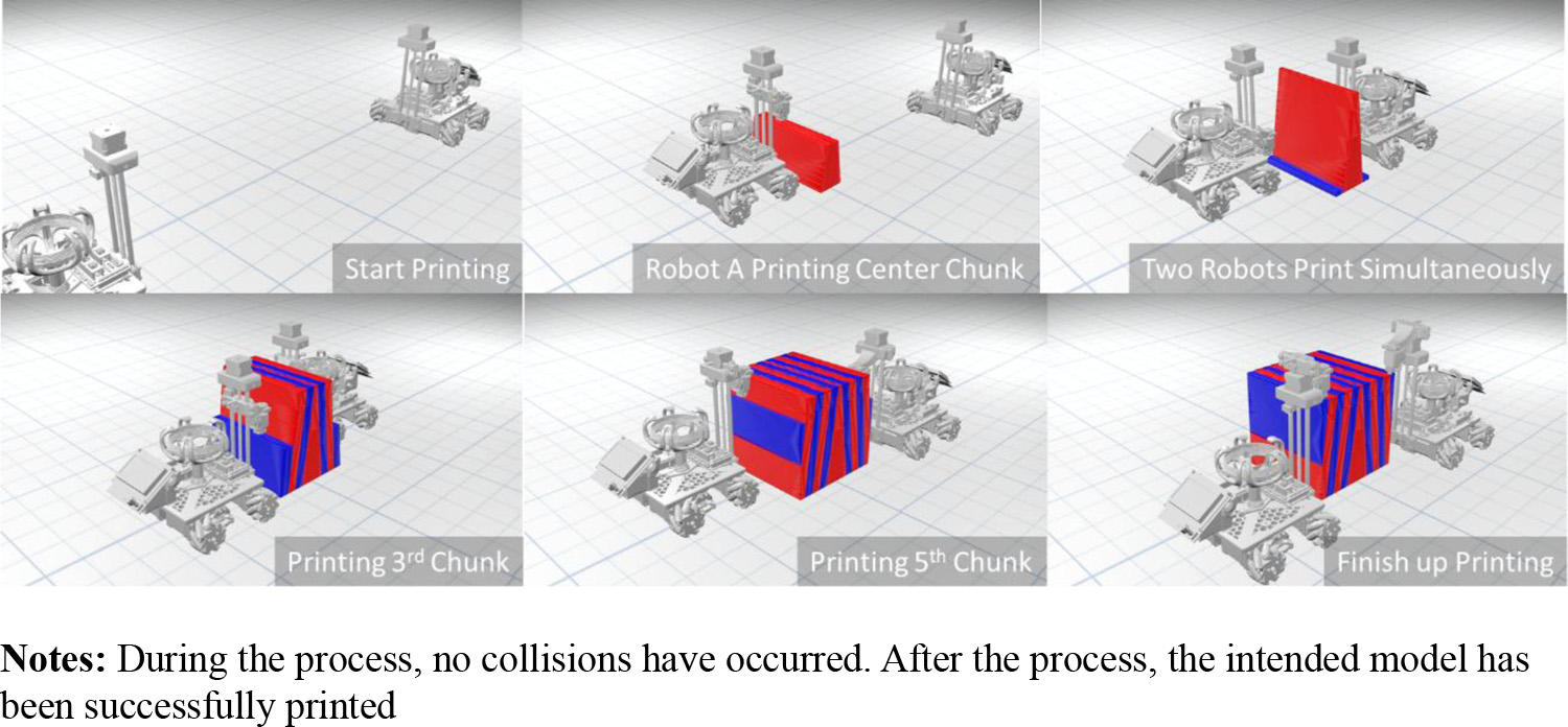 Chunker based 3D printing with mobile robots. Image via Rapid Prototyping Journal