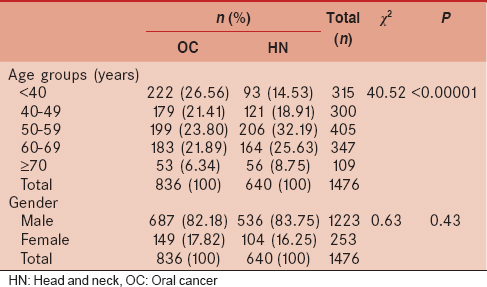 A table showing the numbers of cancer incidences in the SMS study. Image via CCIJ