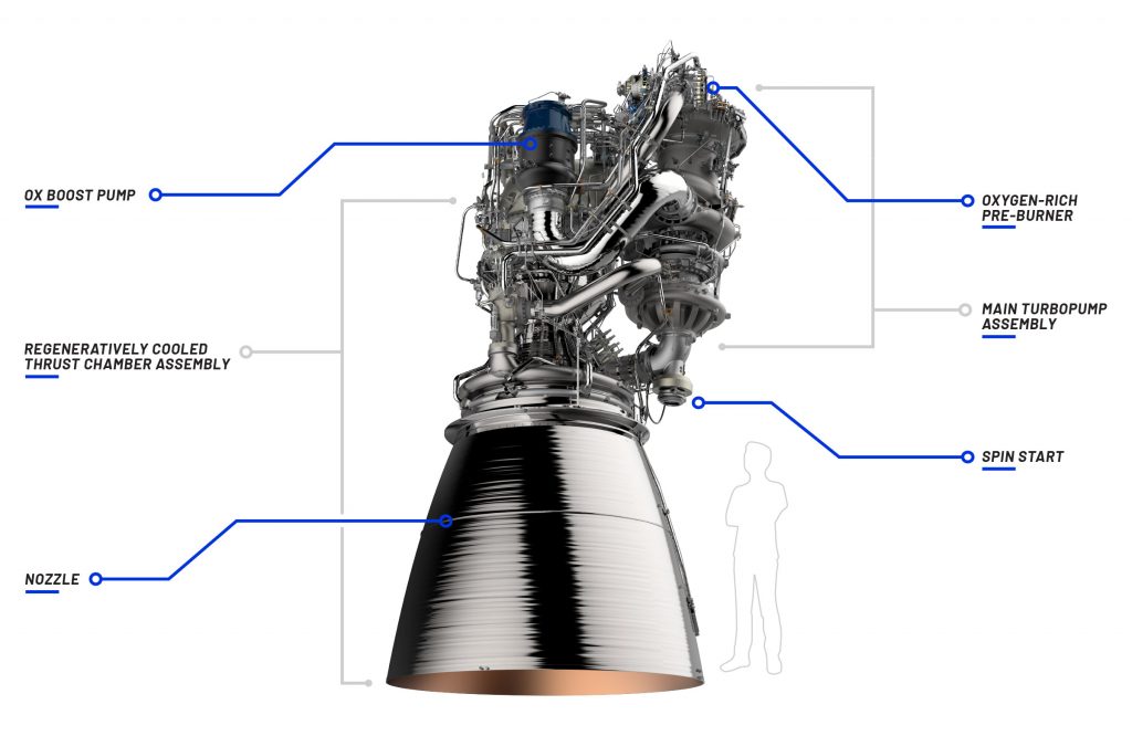 Diagram of the BE-4 engine (with person for scale). Image via Blue Origin.